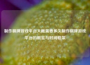 制作棋牌游戏平台大概需要多久制作棋牌游戏平台的概览与时间框架